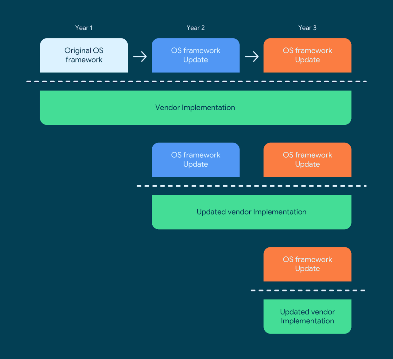 treble-plus-one-equals-four-4